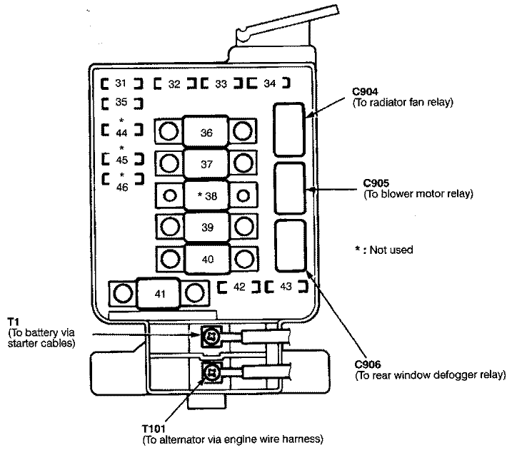 diagrama de fusibles honda civic 93 en español