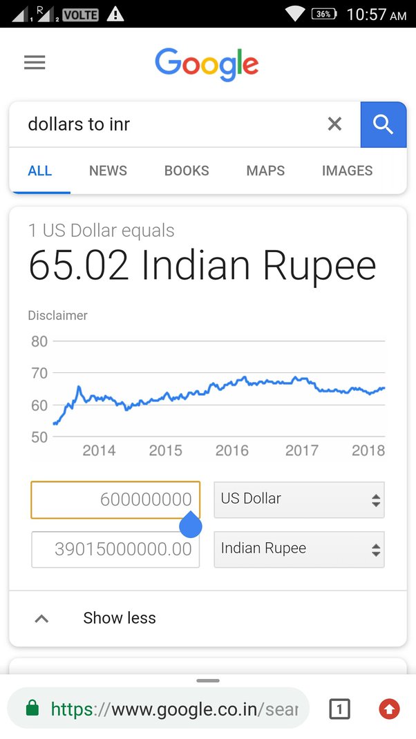 200 million us dollars in rupees