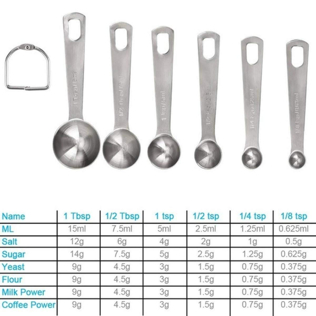 12g in teaspoons