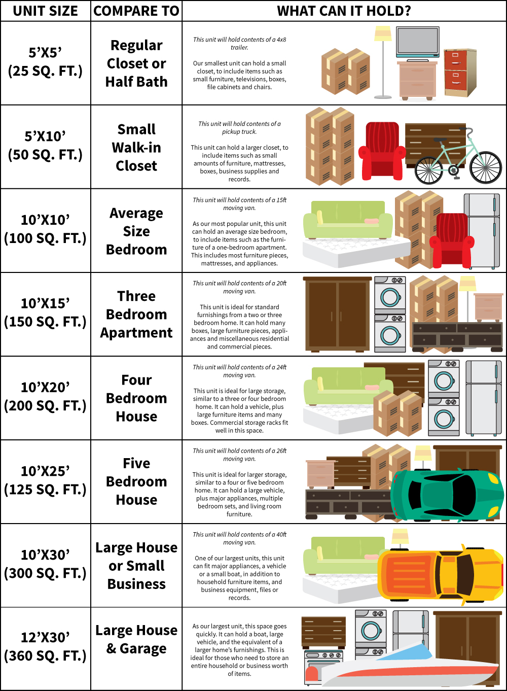 storage units prices near me