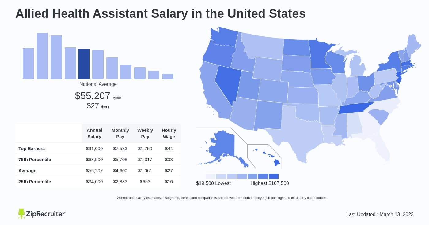 allied health assistant pay rate