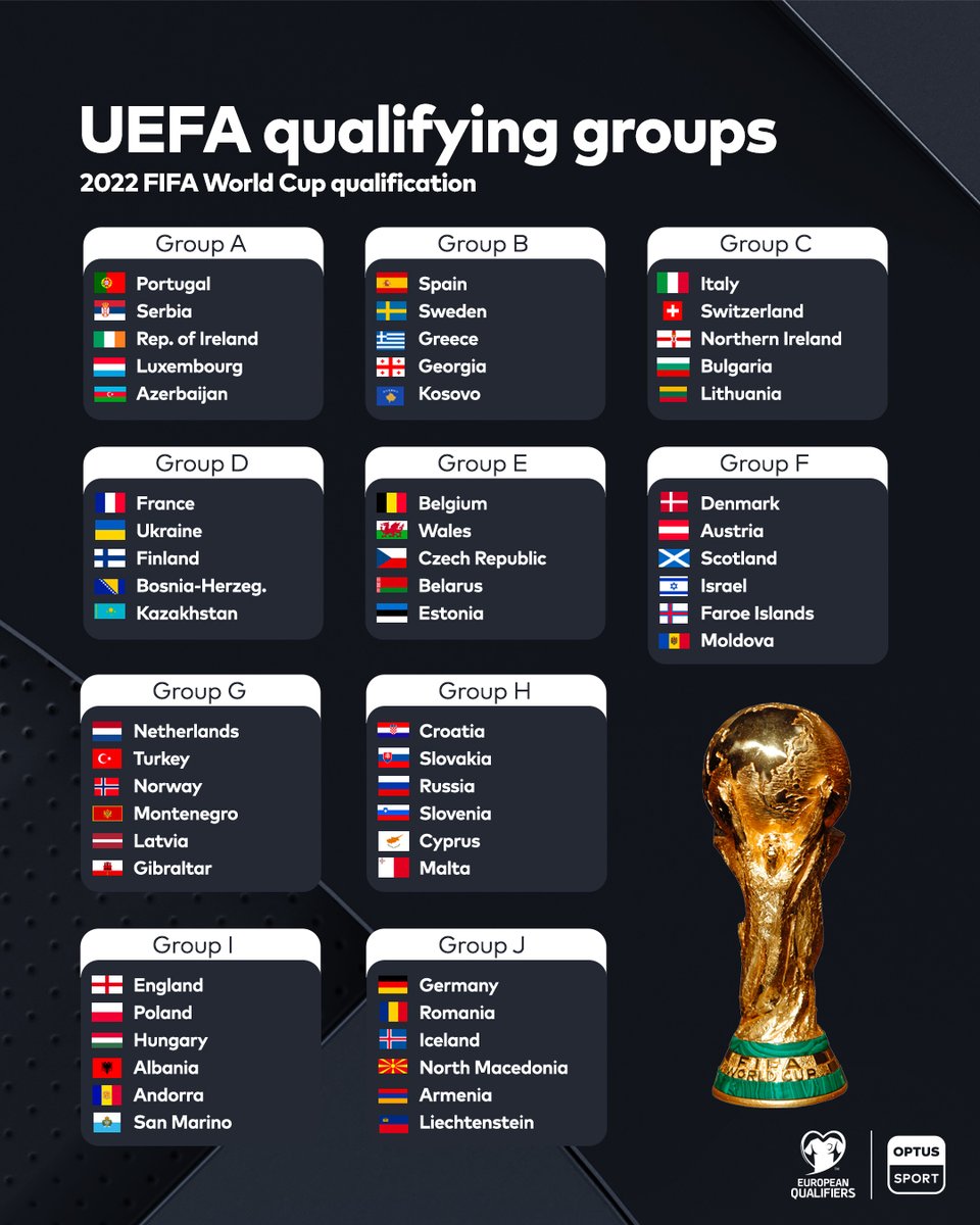 world cup soccer qualifying europe