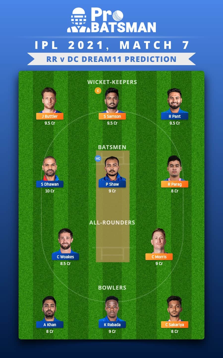 ipl fantasy team 2021