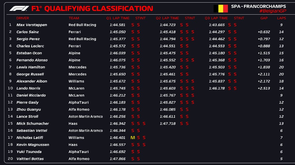 belgian gp results