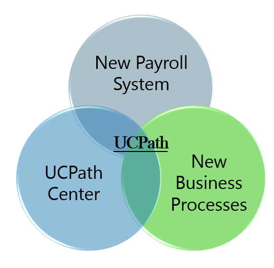 ucpath uc merced