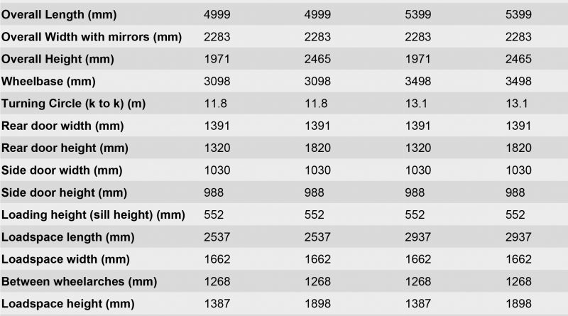 mercedes sprinter dimensions