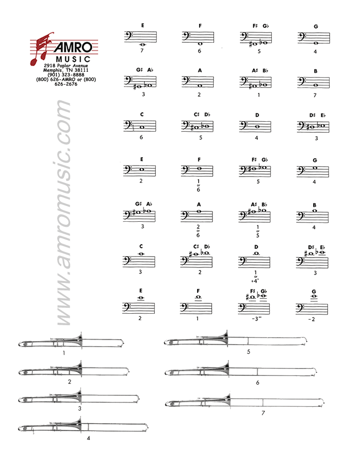 trombone slide position chart