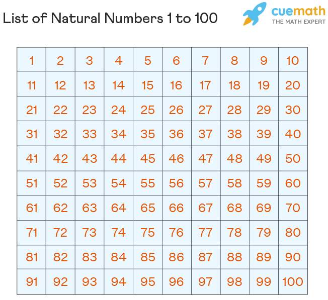 the sum of first 49 natural numbers is