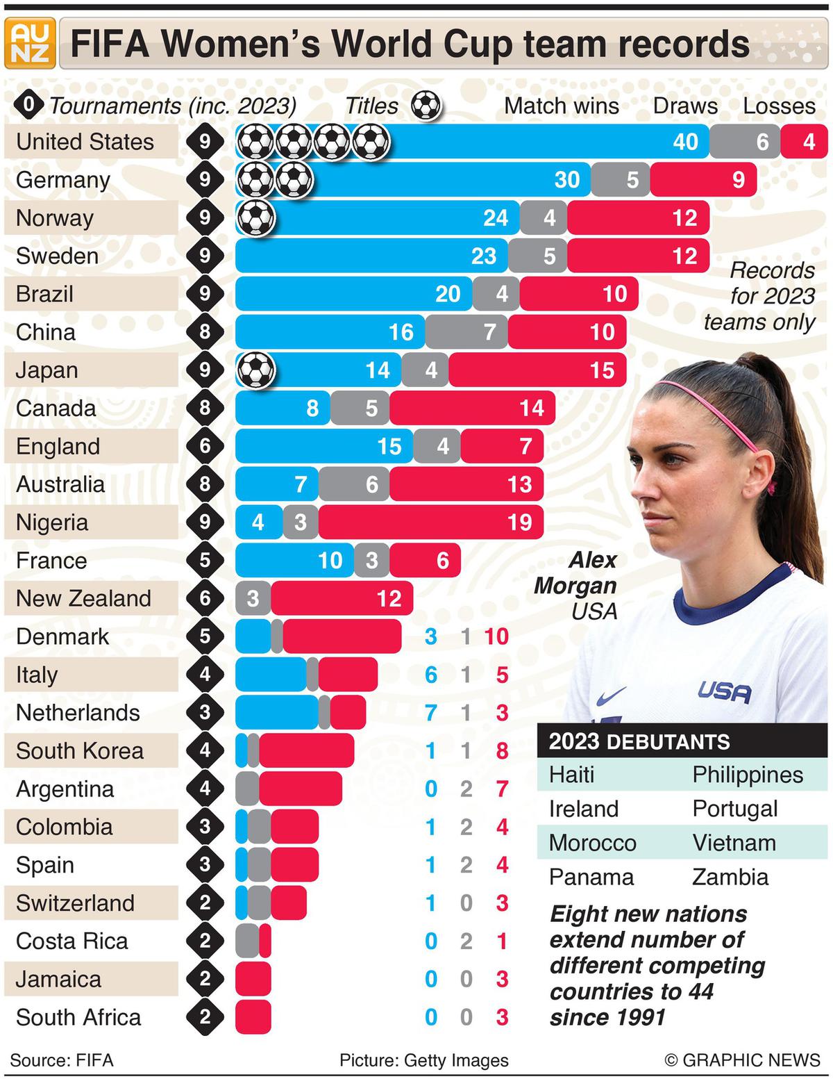 fifa women world cup winners list