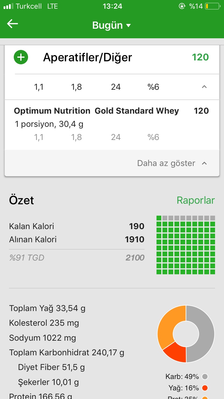 140 gram protein nasıl alınır