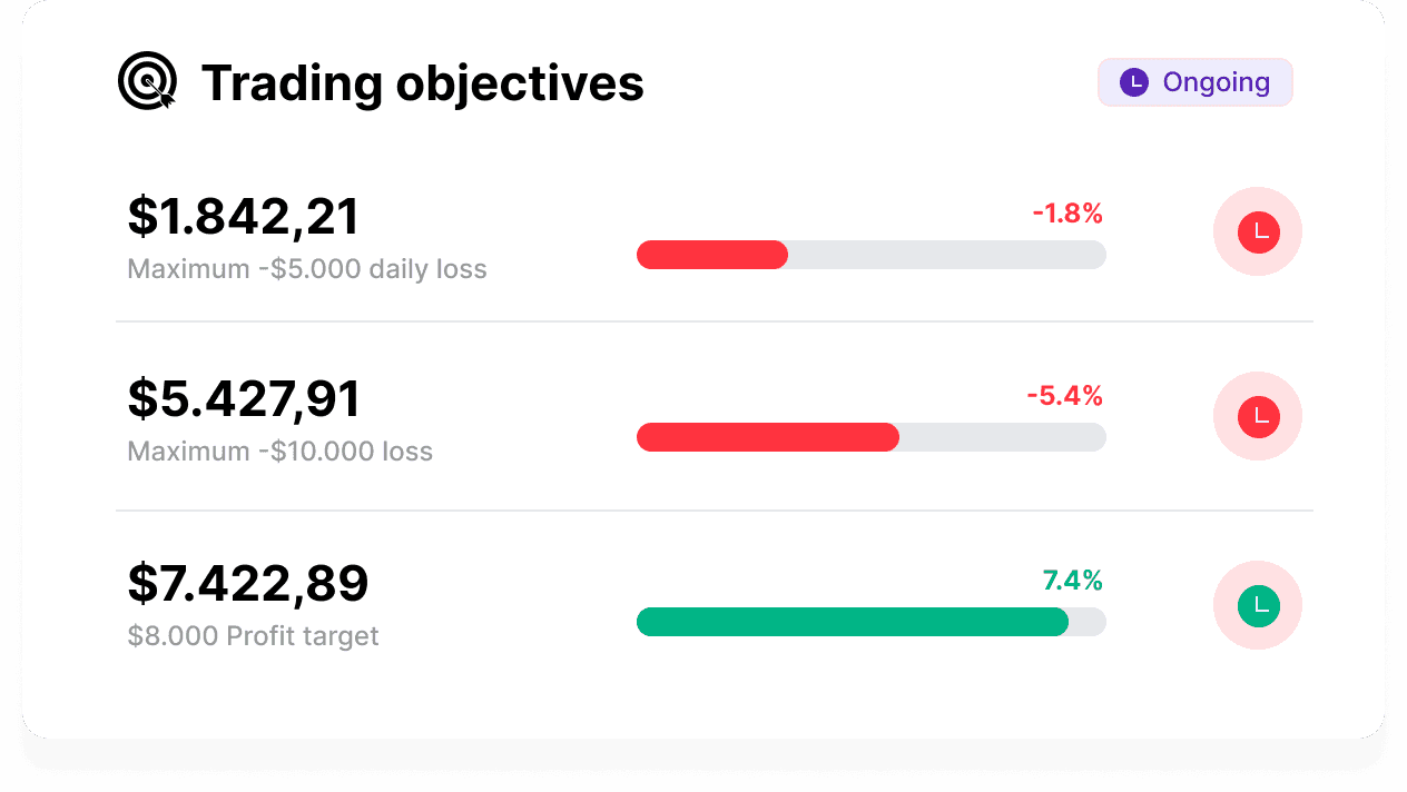 funding pips review