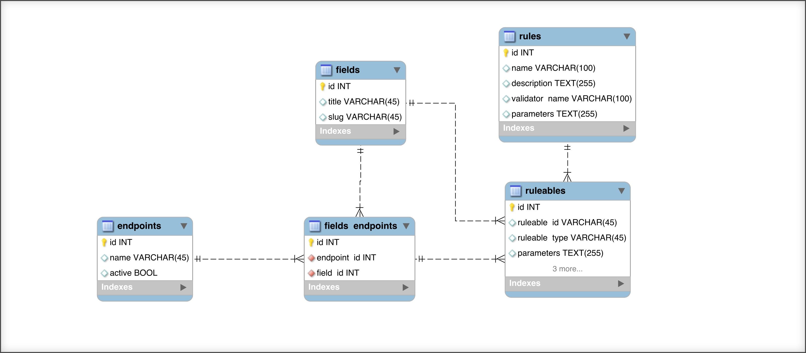 laravel pivot table migration