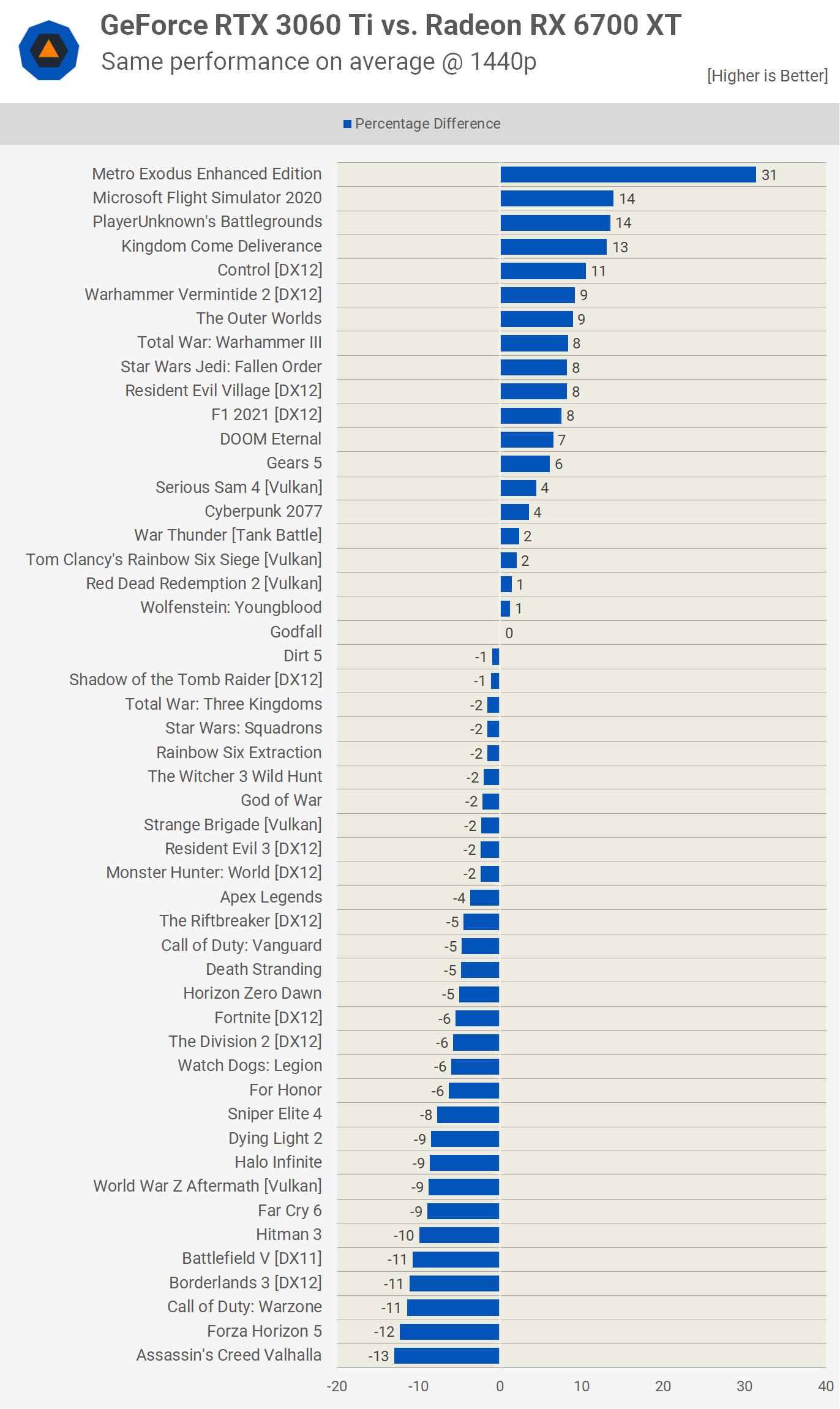 rx 6700 xt vs 3060 ti