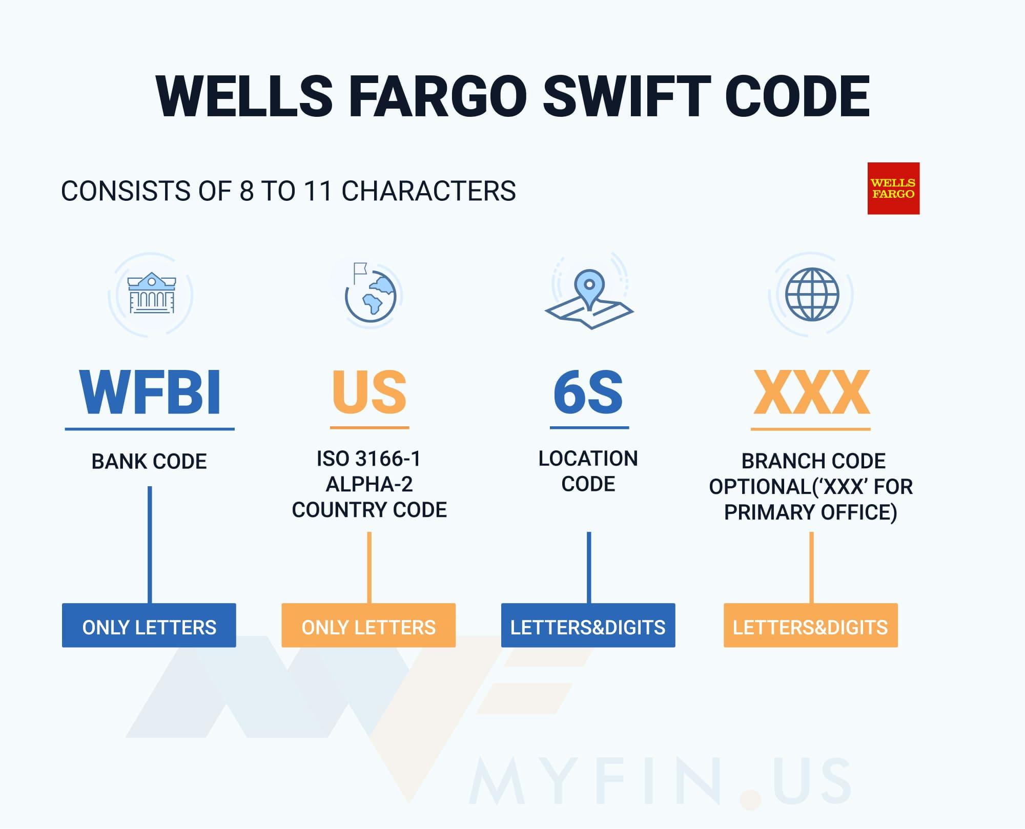 wells fargo international swift code