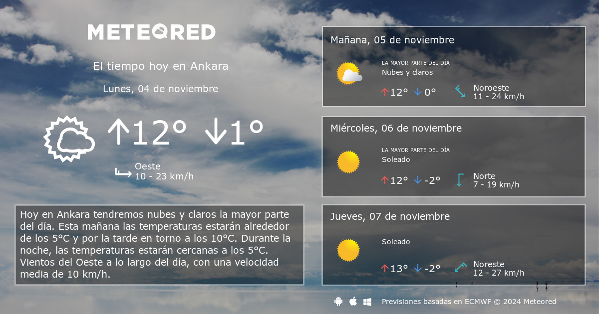 clima en ankara