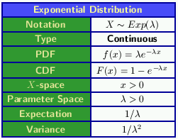 exponential probability density function calculator