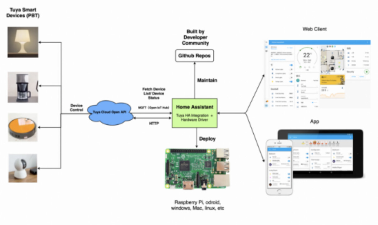 home assistant tuya integration