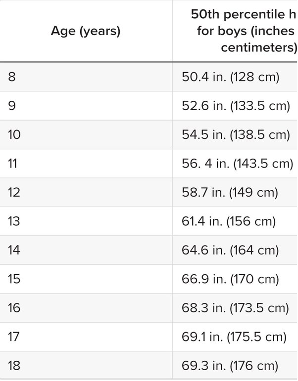 149 cm in feet