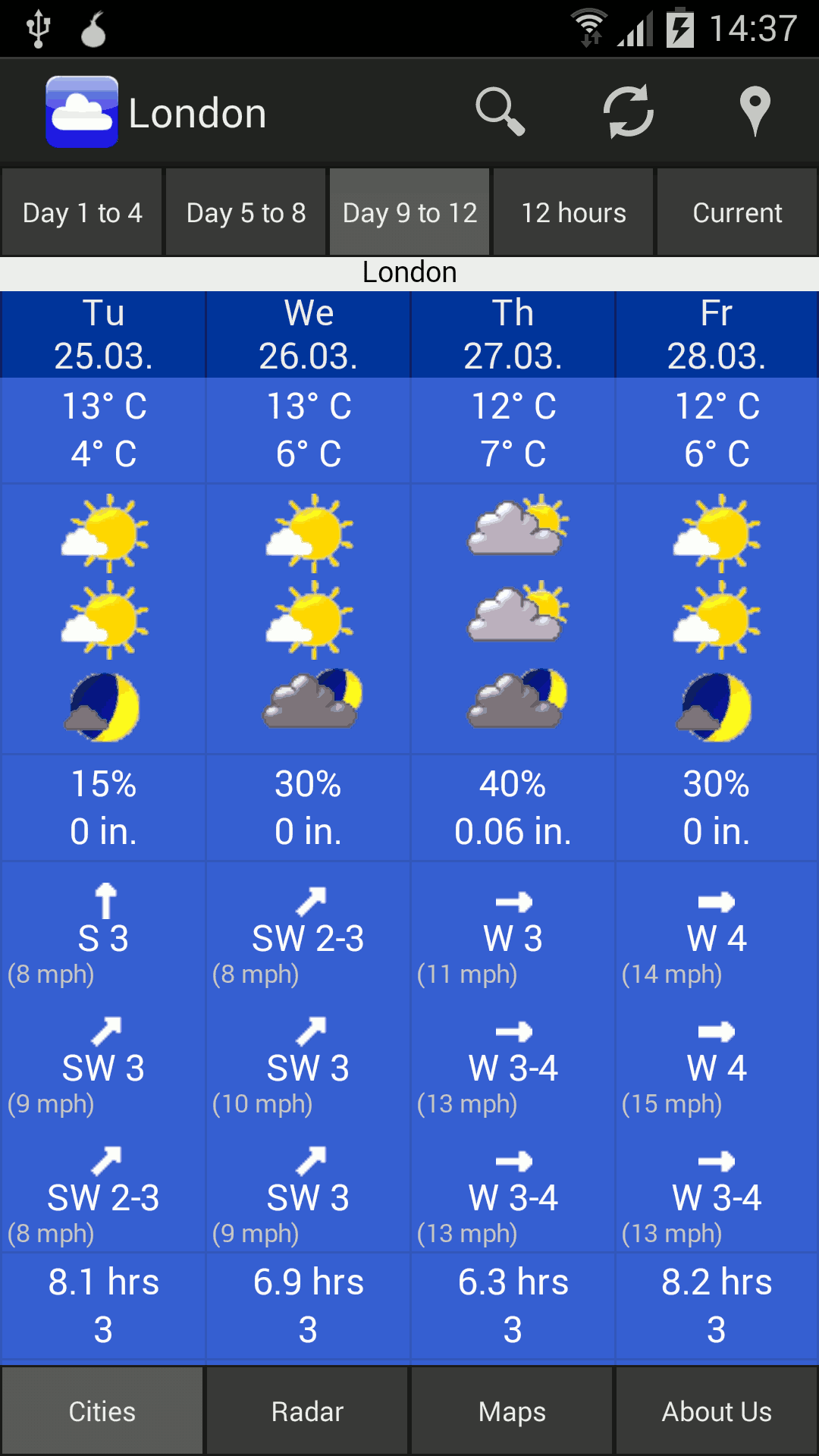 15 day forecast