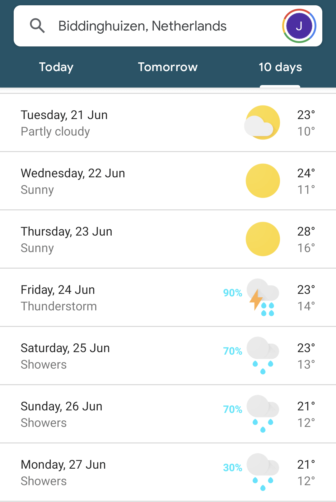 10 day forecast cape town