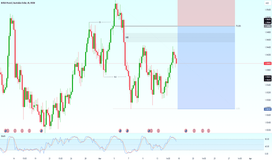 240 aud to gbp