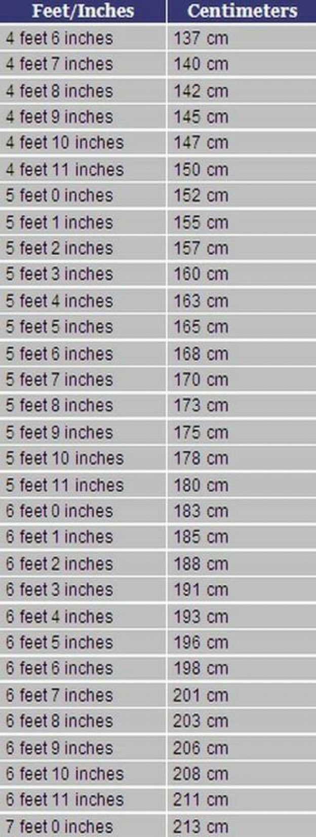 152 centimeters to inches