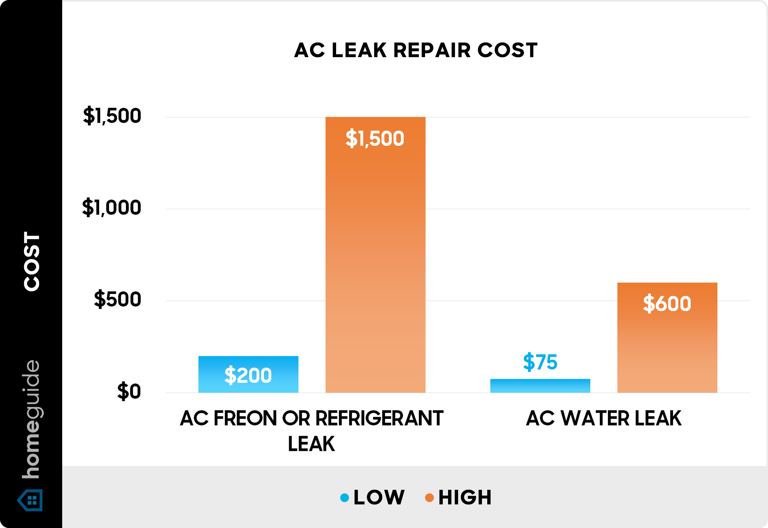 cost to fix ac in car