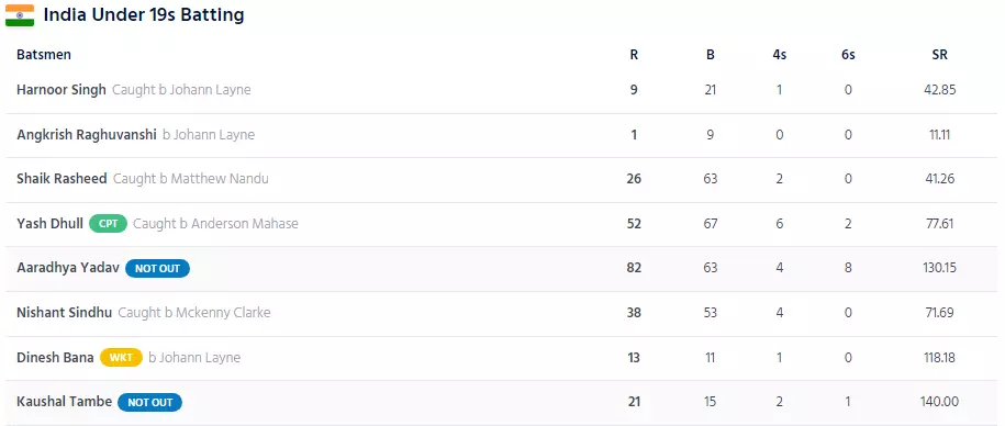 india west indies scorecard