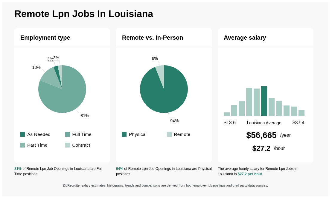 remote lpn jobs