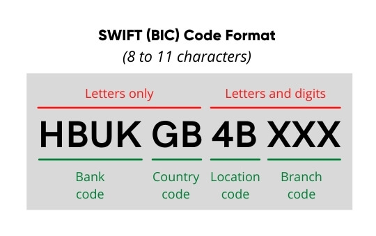 hsbc uk swift