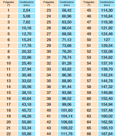 6 pulgadas a cm