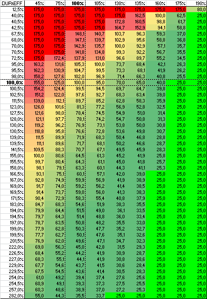 warframe ability efficiency