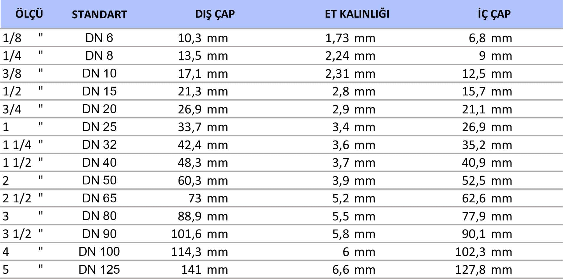 18 cm kaç inç