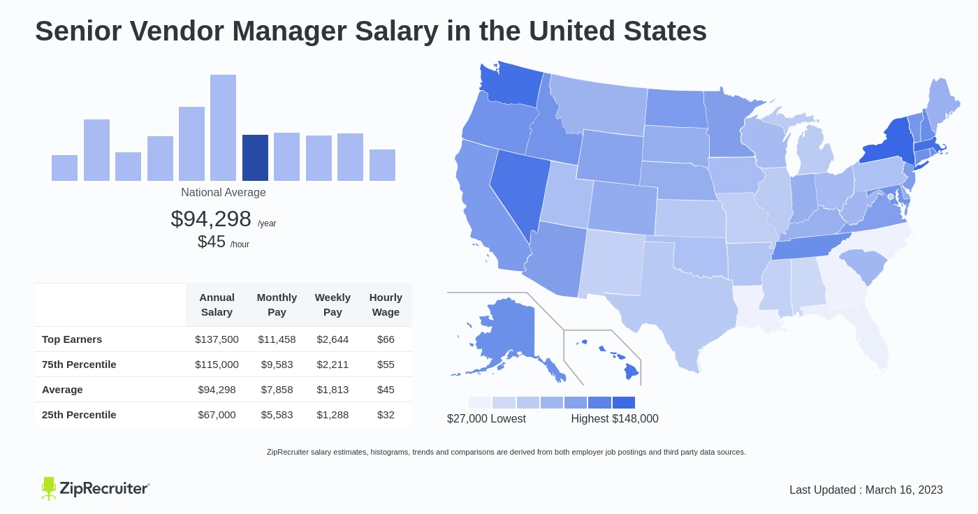 vendor manager salary