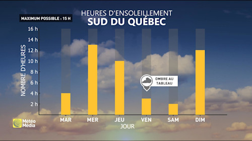 meteomedia quebec