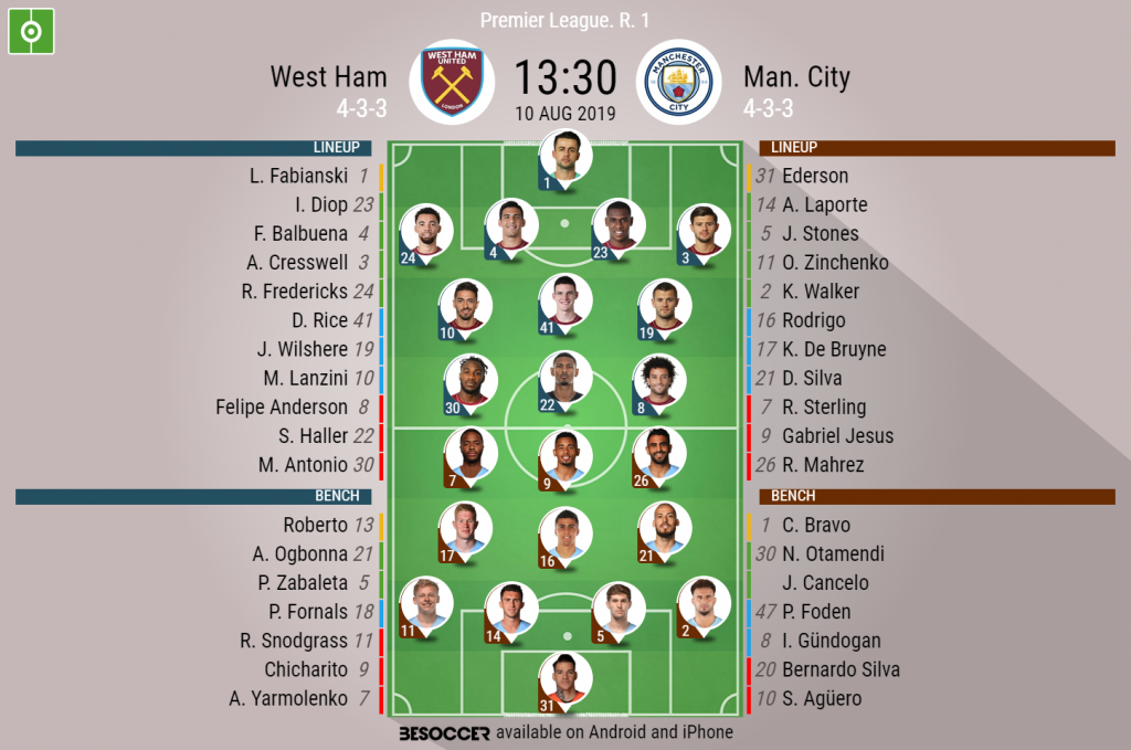 man city vs west ham timeline