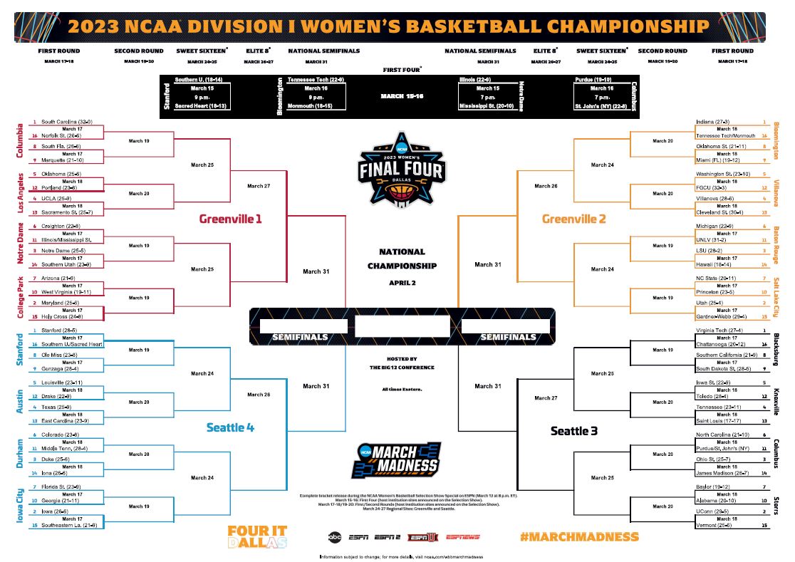 2023 ncaa basketball tournament bracket