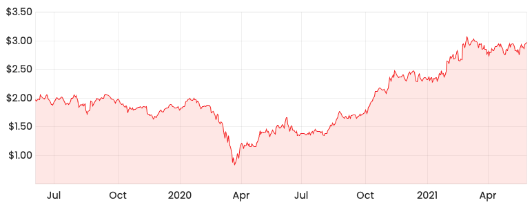 asx:nec