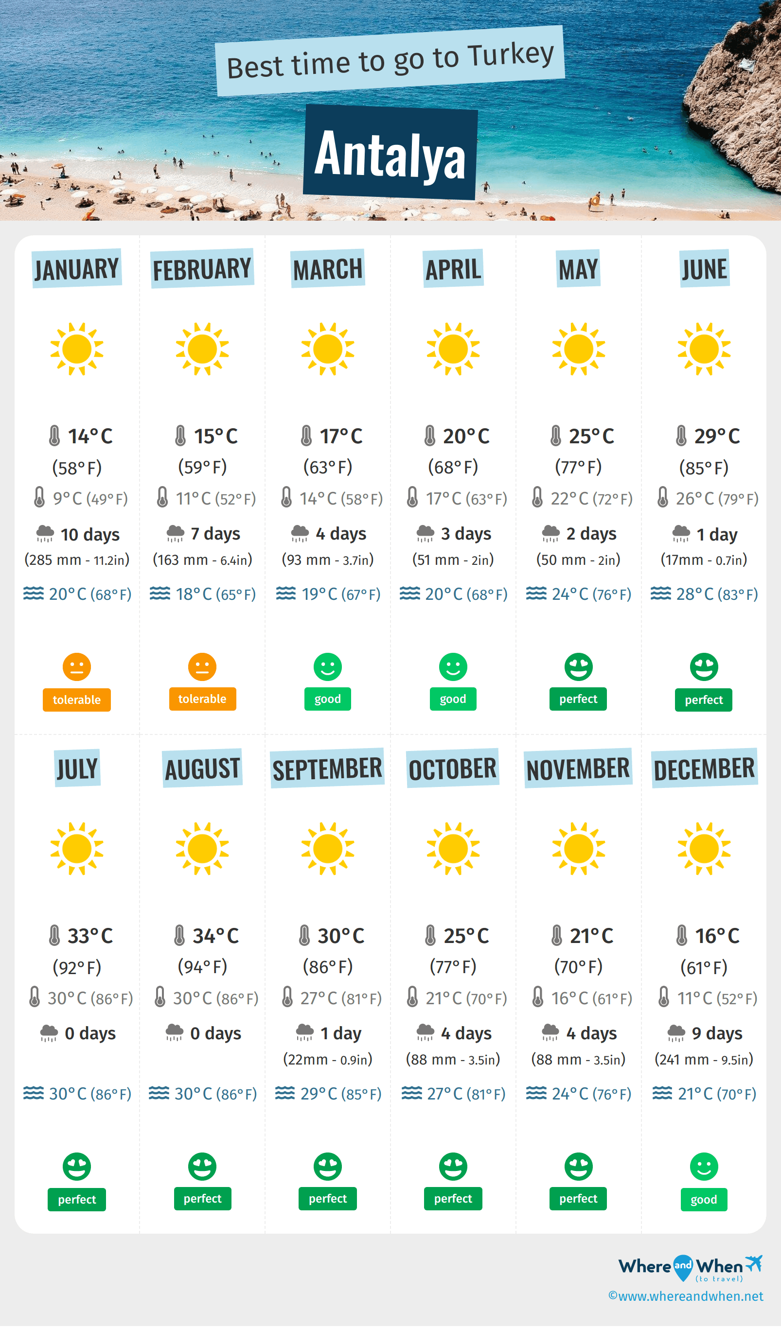 weather in antalya