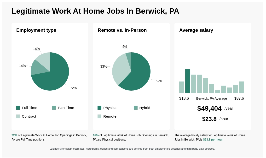 jobs in berwick