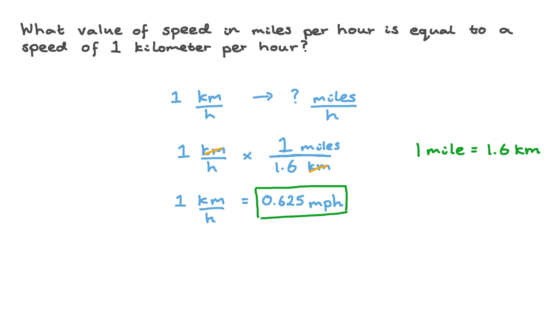 miles an hour to km per hour