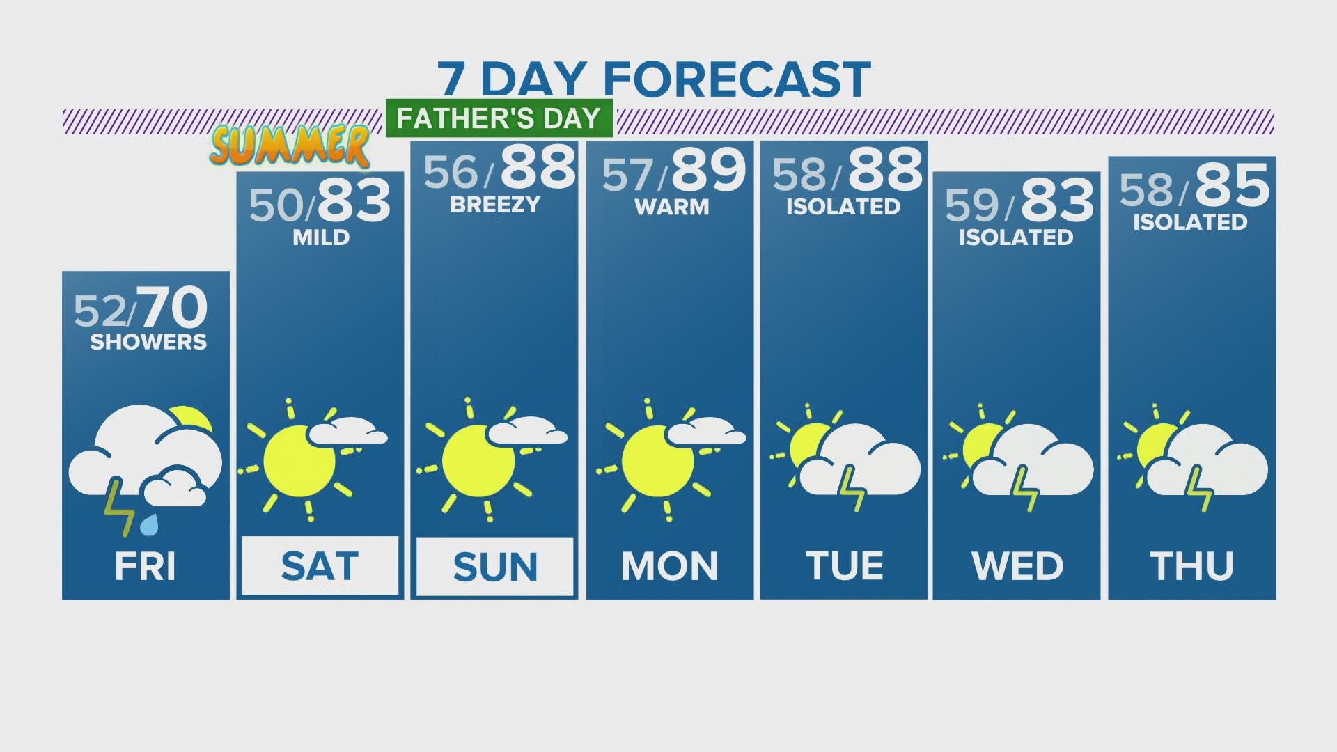 kusa 9 weather