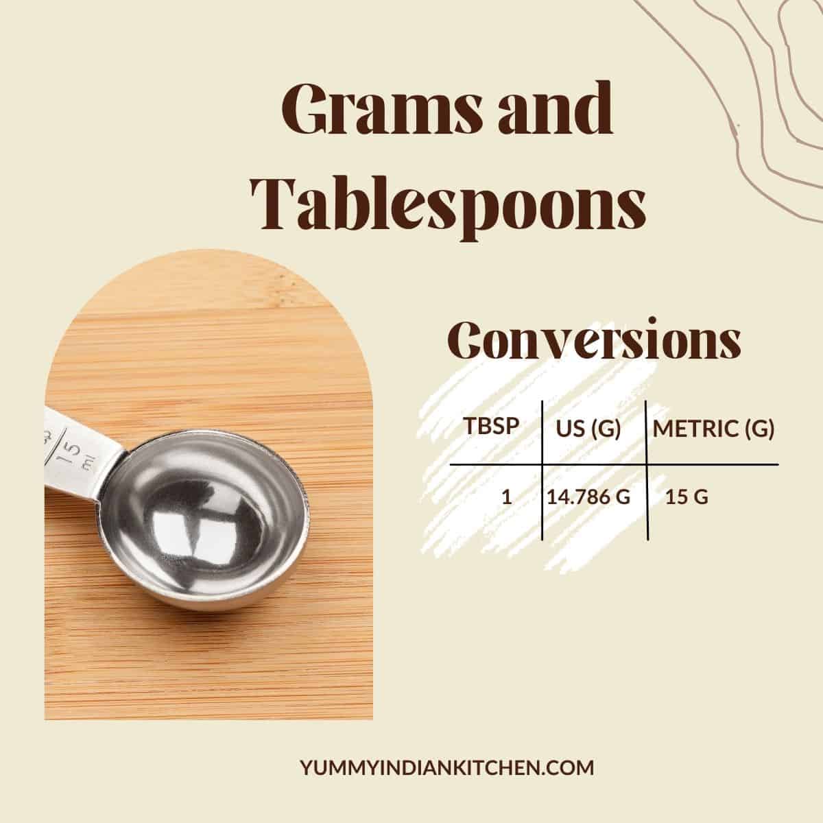 how many teaspoons in a gram