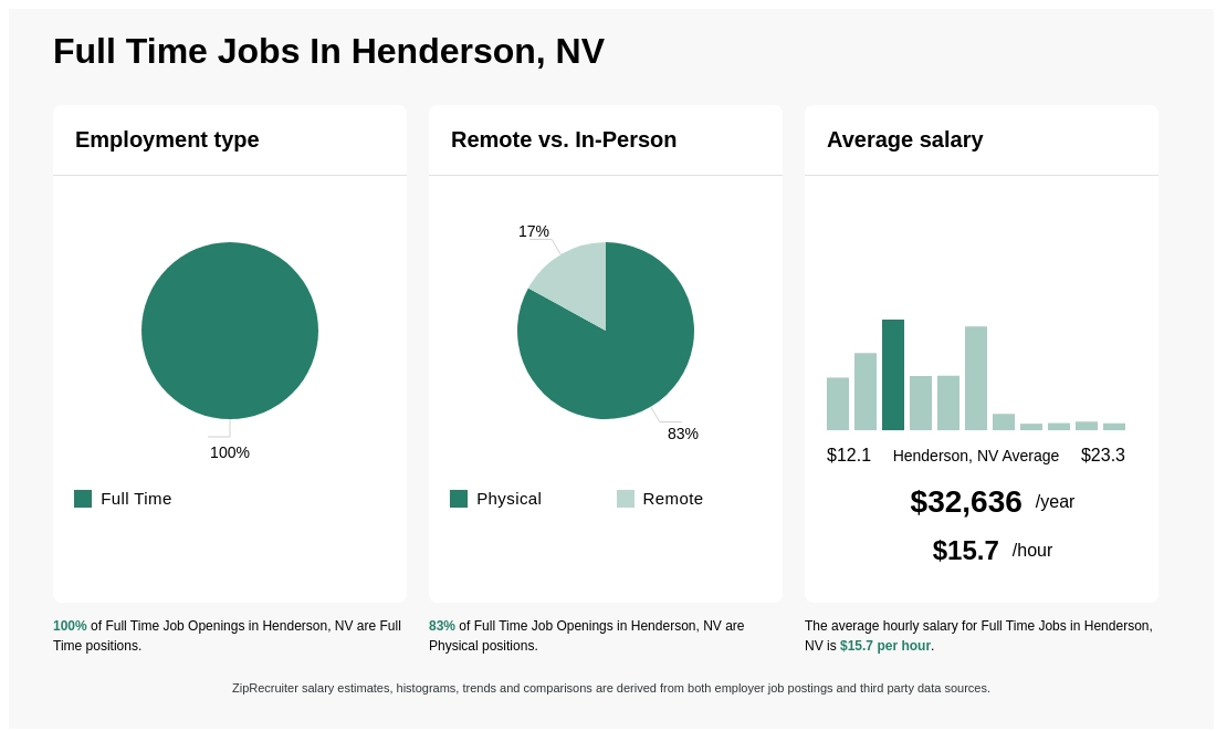 henderson job openings