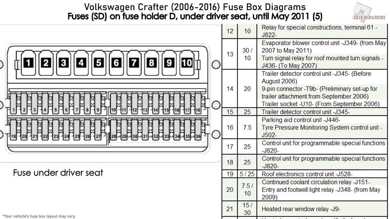 vw crafter fuse box diagram