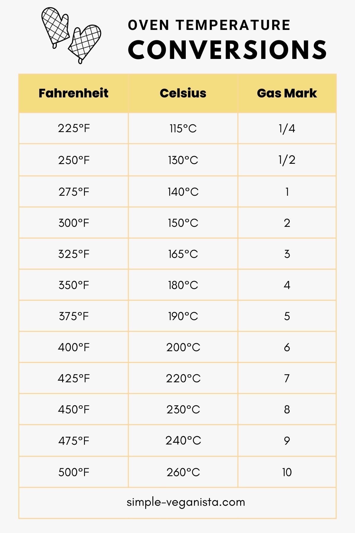 170 celsius to fahrenheit