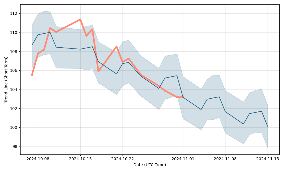 bbd.a stock price