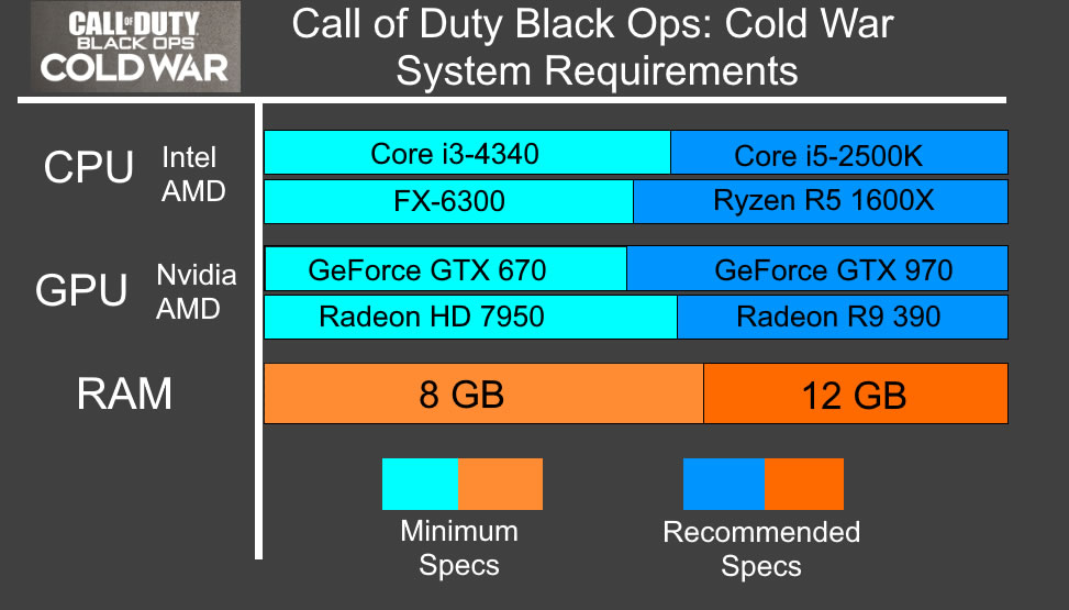 call of duty black ops pc minimum requirements