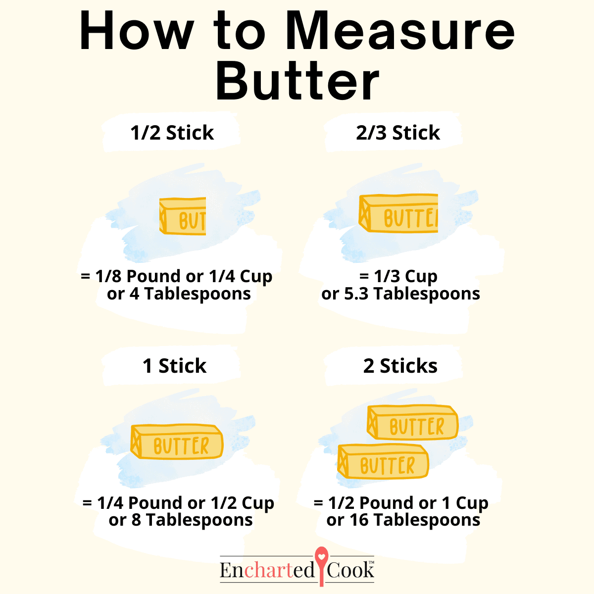 how much does 4 tablespoons of butter weigh