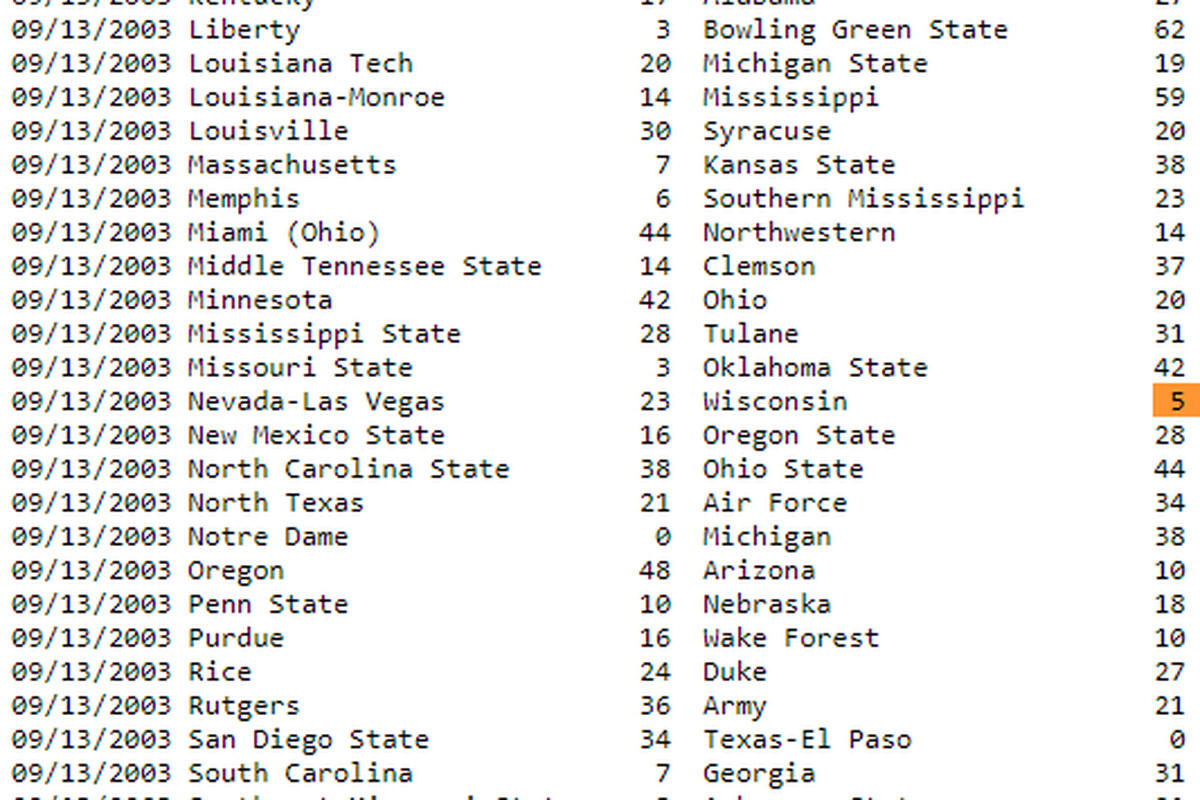 ncaaf scores